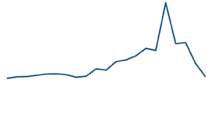 Casos de Dengue em Iporá apresentam queda veritiginosa semana após semana: Medidas de manejo tem apresentado resultados positivos