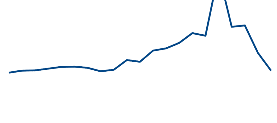 Casos de Dengue em Iporá apresentam queda veritiginosa semana após semana: Medidas de manejo tem apresentado resultados positivos